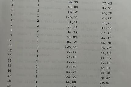 Wohnung Marklkofen - 2 Zimmer, 63 m&sup2;, 189.000&euro; | Angebot:25840297