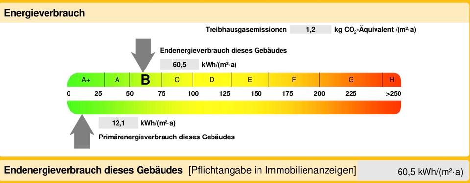 Einfamilienhaus Attenkirchen - 4 Zimmer, 153 m&sup2;, 790.000&euro; | Angebot:26818370